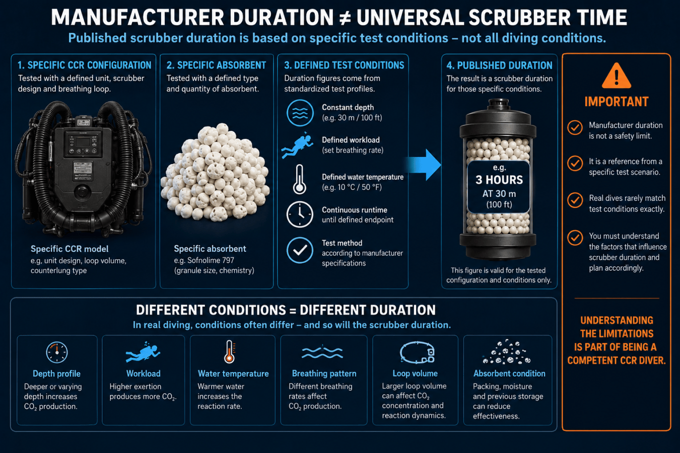 CCR Scrubber Duration: How Long Does a Scrubber Last? 4 CCR scrubber limits