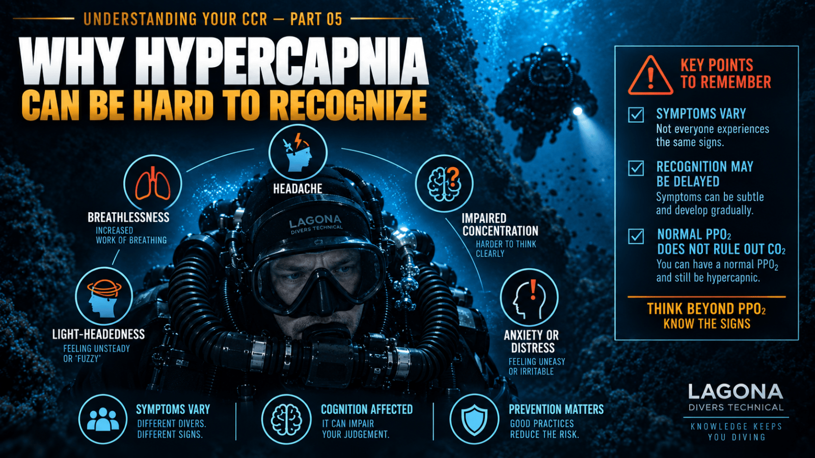 Hypercapnia in CCR Diving: CO₂ Retention Explained 4 Blog5pic3